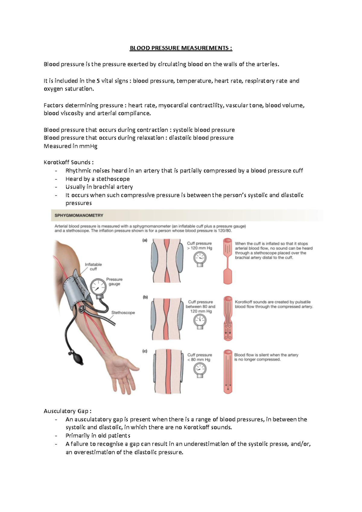 BLOOD PRESSURE MEASUREMENTS: A Comprehensive Overview and Technique ...