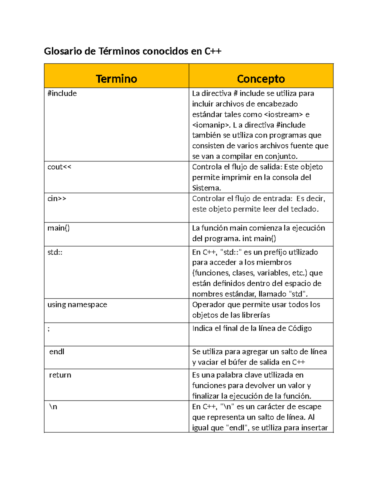 Glosario de Términos Clave en C++ para Estudiantes de Programación ...