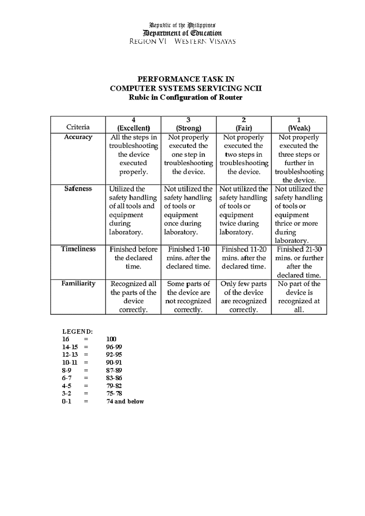 CSS Rubrics - Configuration of Router - Technology for teaching and ...