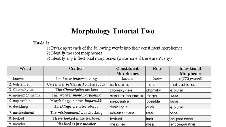 Morphology Tutorial 2: Morpheme Analysis & Etymology Tasks - Studocu