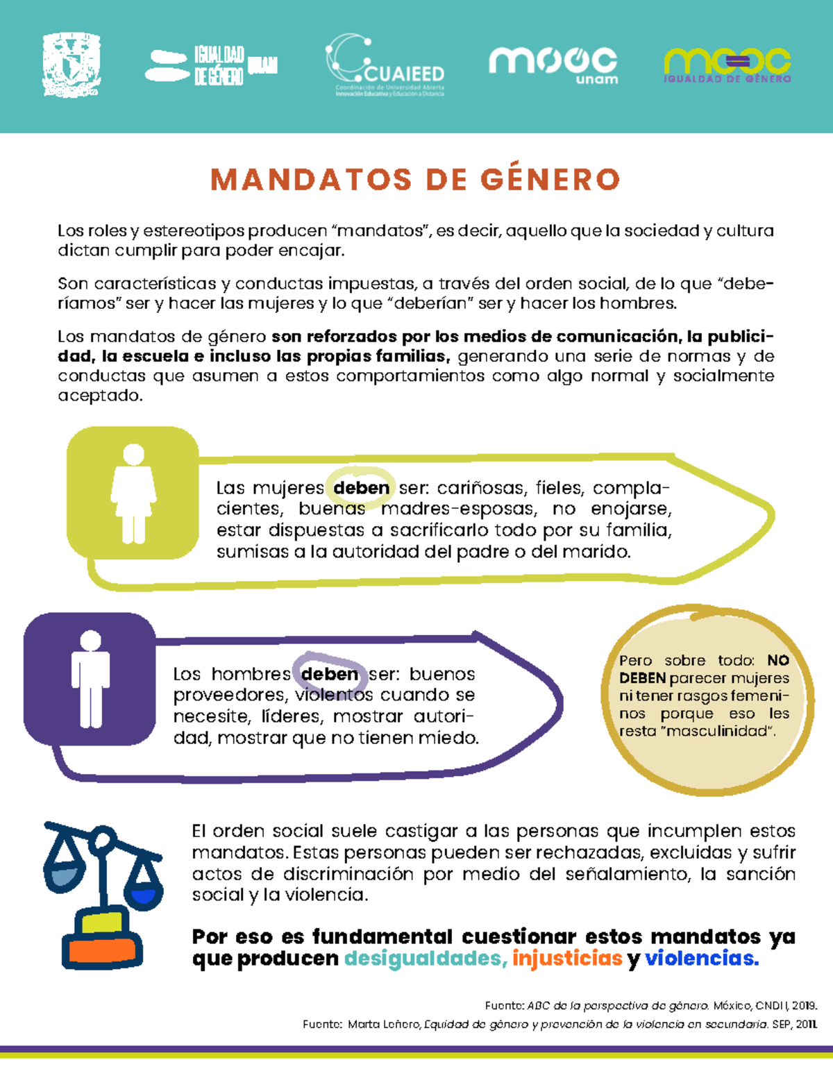 Mandatos de Género: Roles y Estereotipos en la Sociedad - Studocu