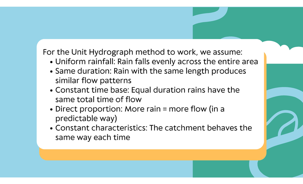 Unit Hydrograph Method Assumptions - Lecture Notes - Studocu