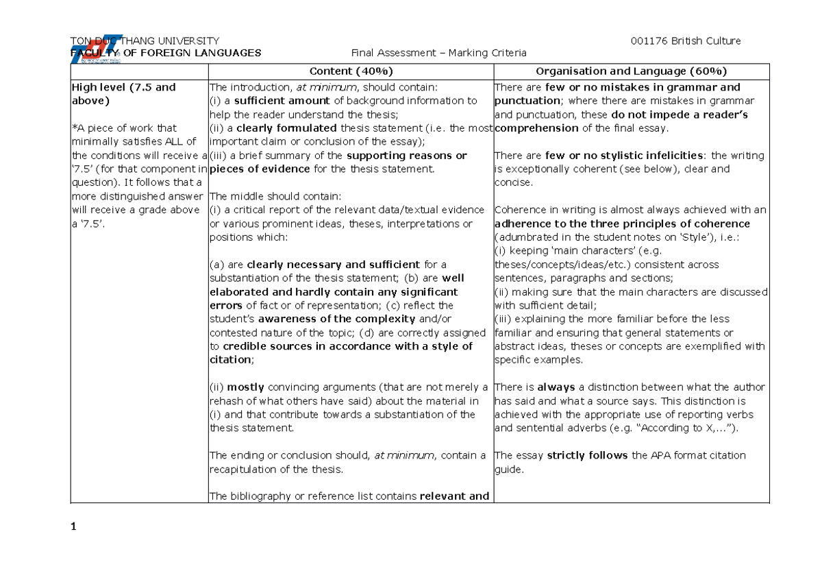 001176 Final Assessment Marking Criteria - Tiêu chí chấm điểm - FACULTY ...