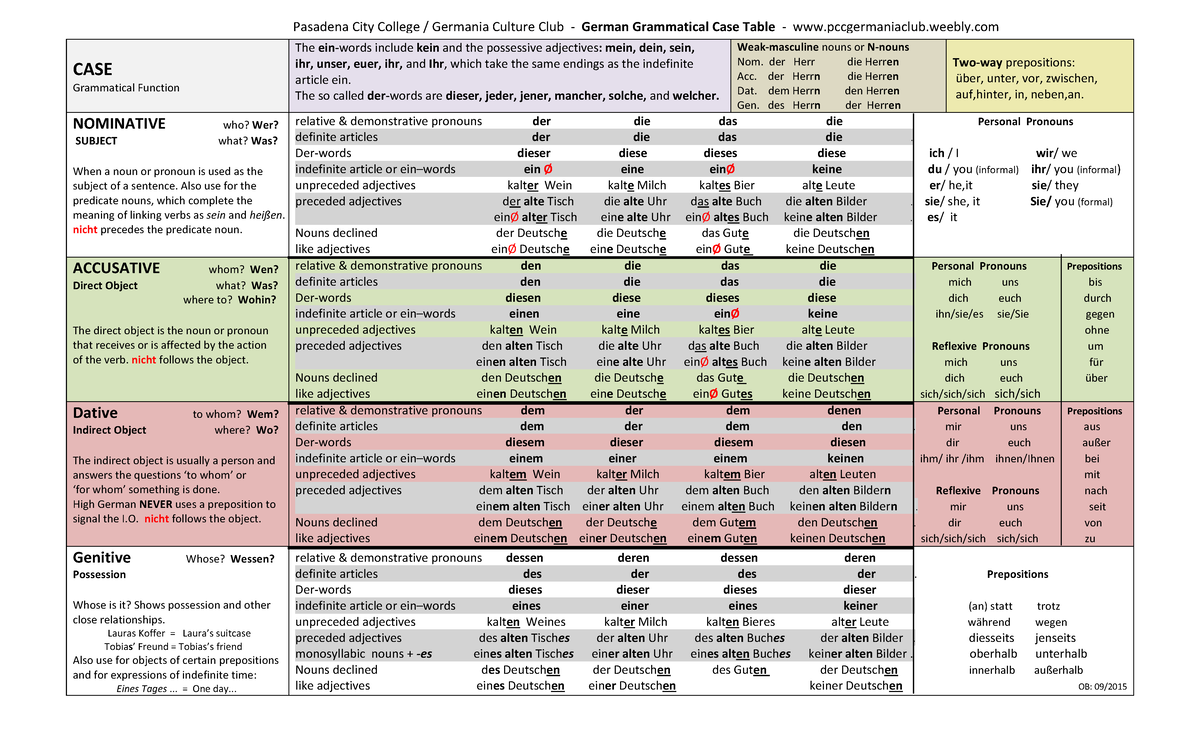 Pasadena City College German Grammatical Case Table with Adjectives ...
