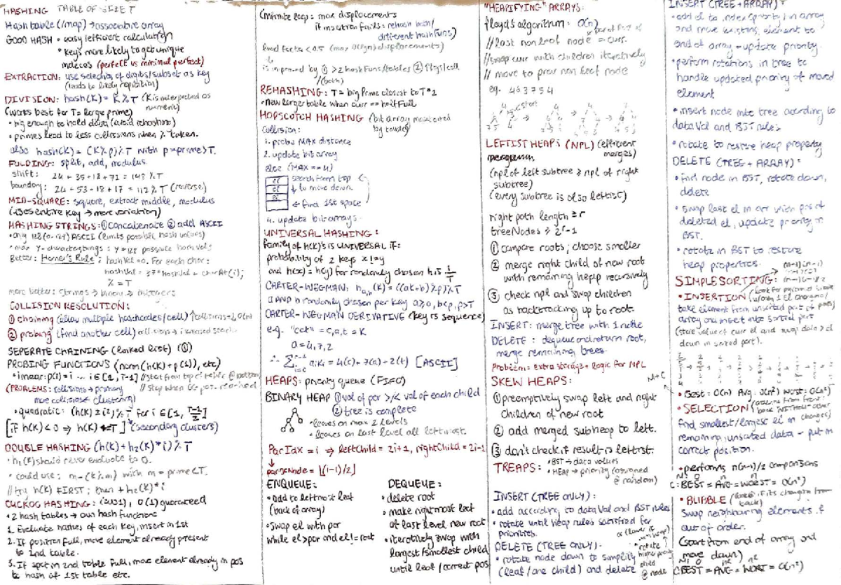 Hashing Techniques and Collision Resolution Strategies (CS212 Summary ...