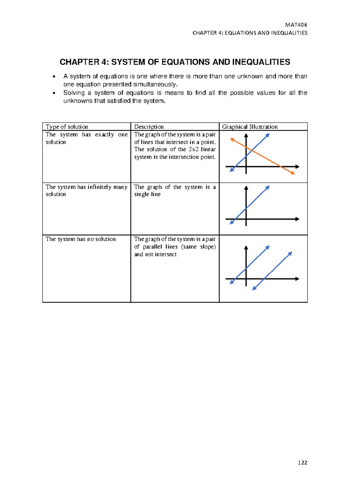 Chapter 4 - CHAPTER 4: EQUATIONS AND INEQUALITIES CHAPTER 4: SYSTEM OF ...