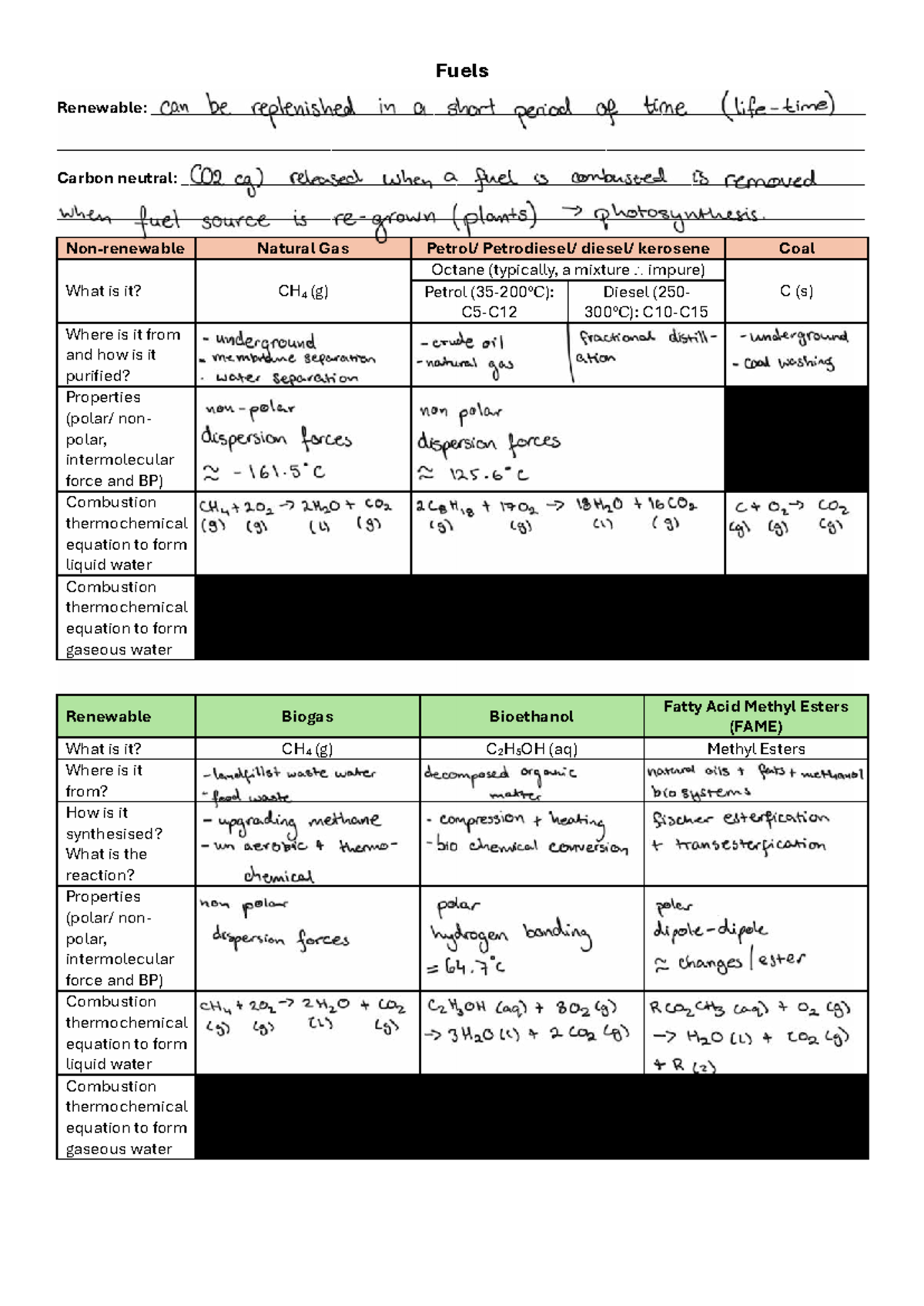 Renewable Fuels Overview: Carbon Neutrality & Properties - Studocu