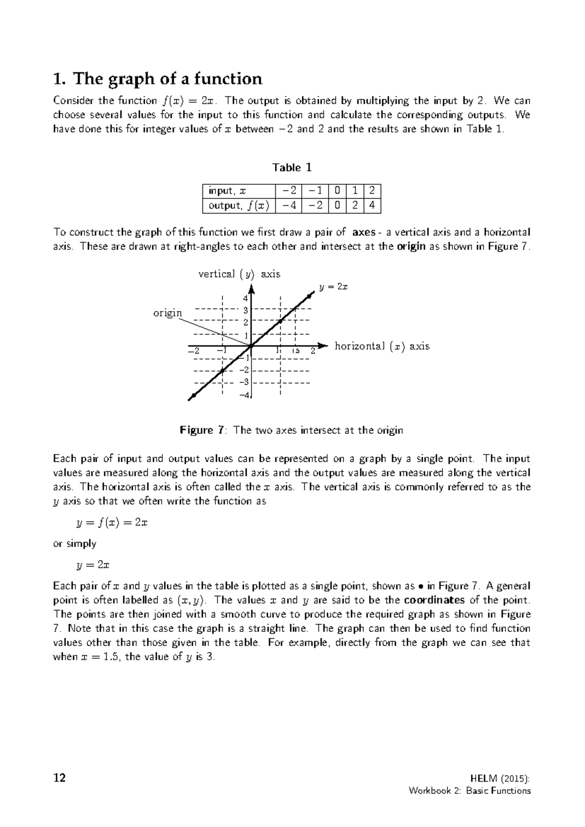 Domain and Range of Functions - Detailed Study Guide - Studocu