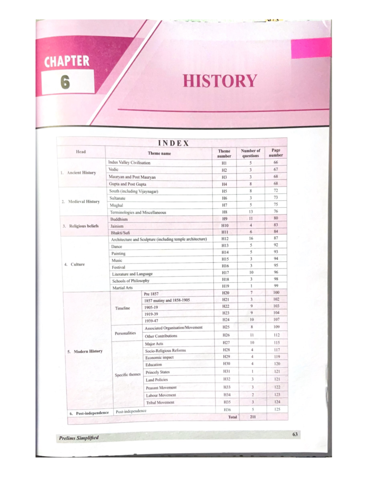 Chapter - Summary Civil procedure Code - Studocu