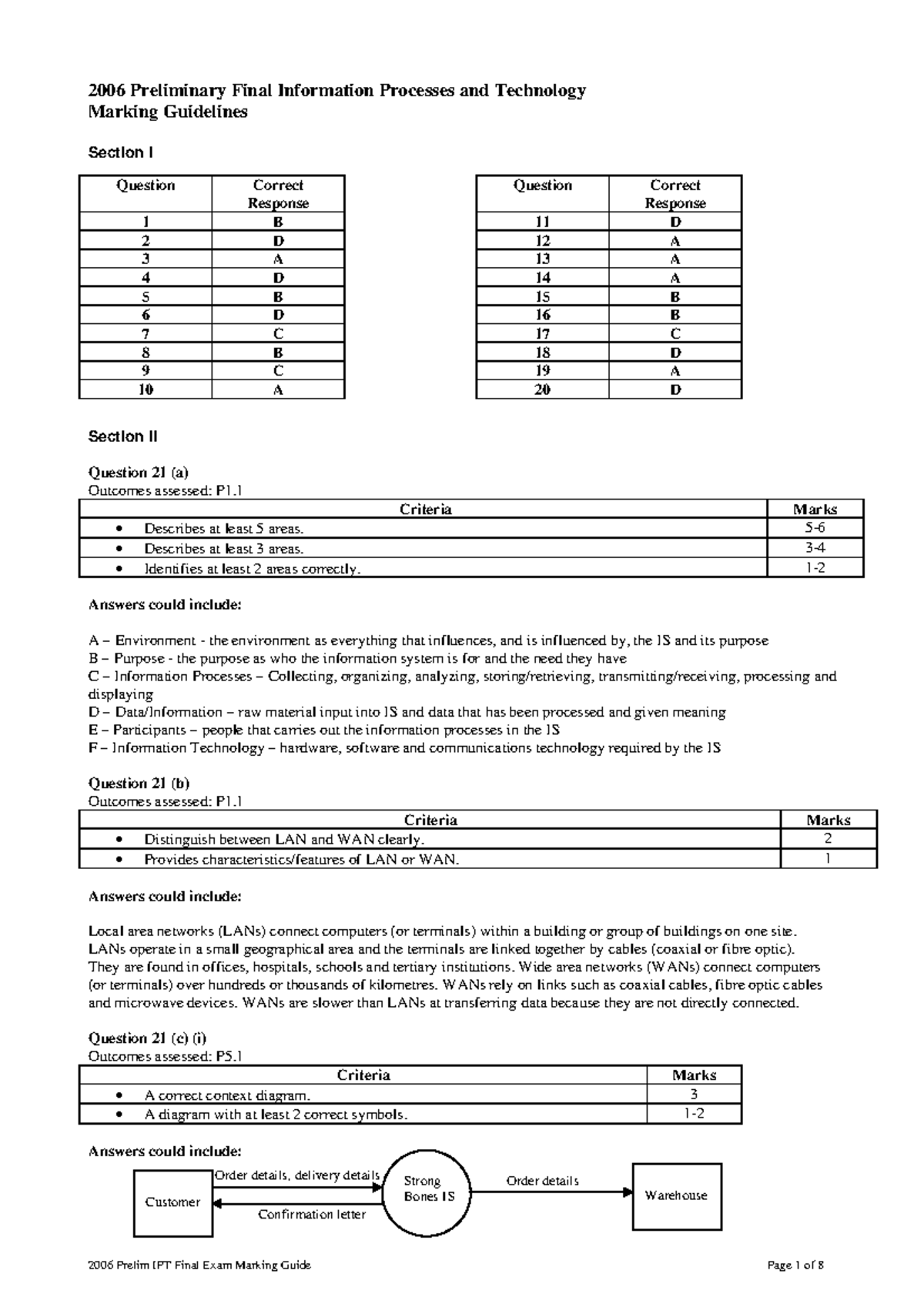 2006 Prelim IPT Final Exam Marking Guidelines and Answers - Studocu