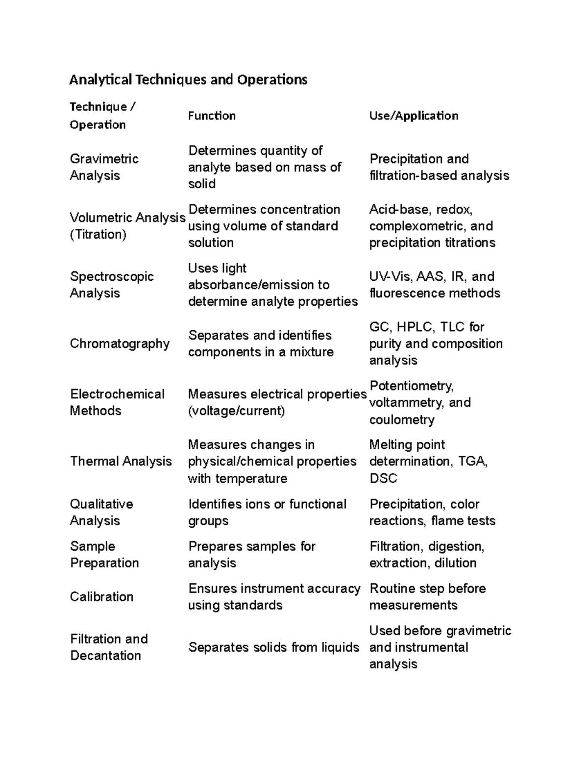 Analytical Techniques and Operations (Course Code: 25) - Studocu