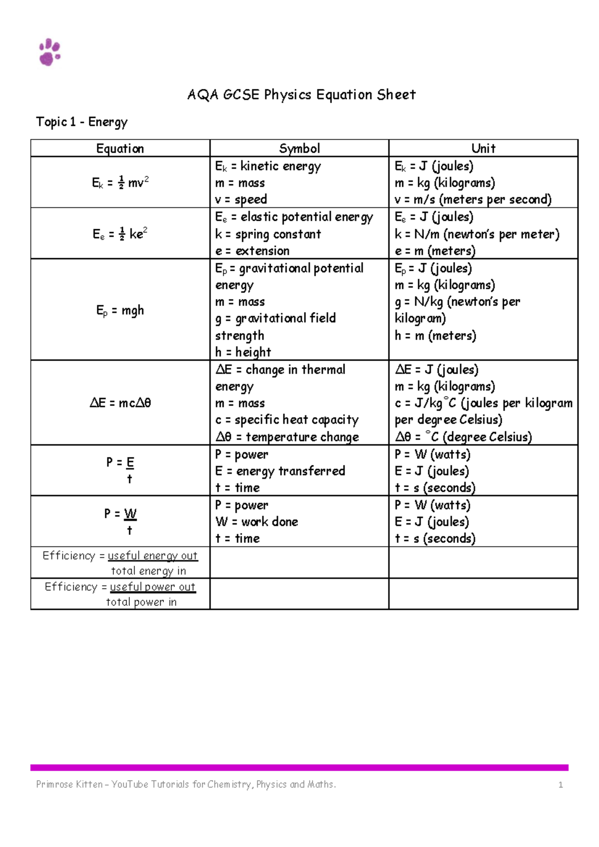 AQA GCSE Physics Combined Science Equations and Units Guide - Studocu