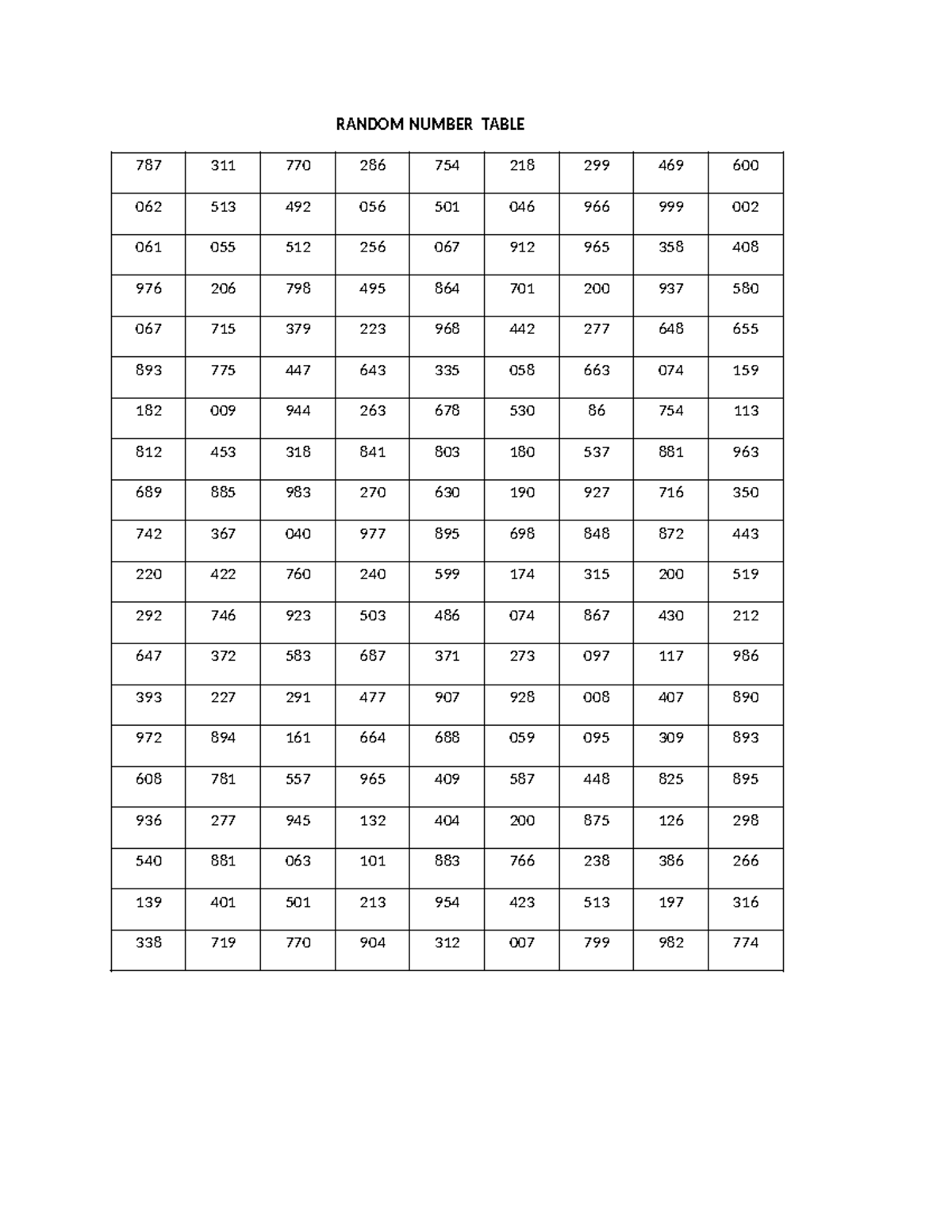 Random Number Table - Study material - Intro to Object Oriented ...