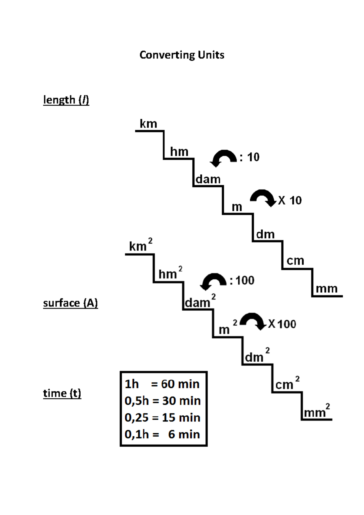 Unit Conversion Guide: Length, Area, Time, Volume, and Mass (Class 1 ...