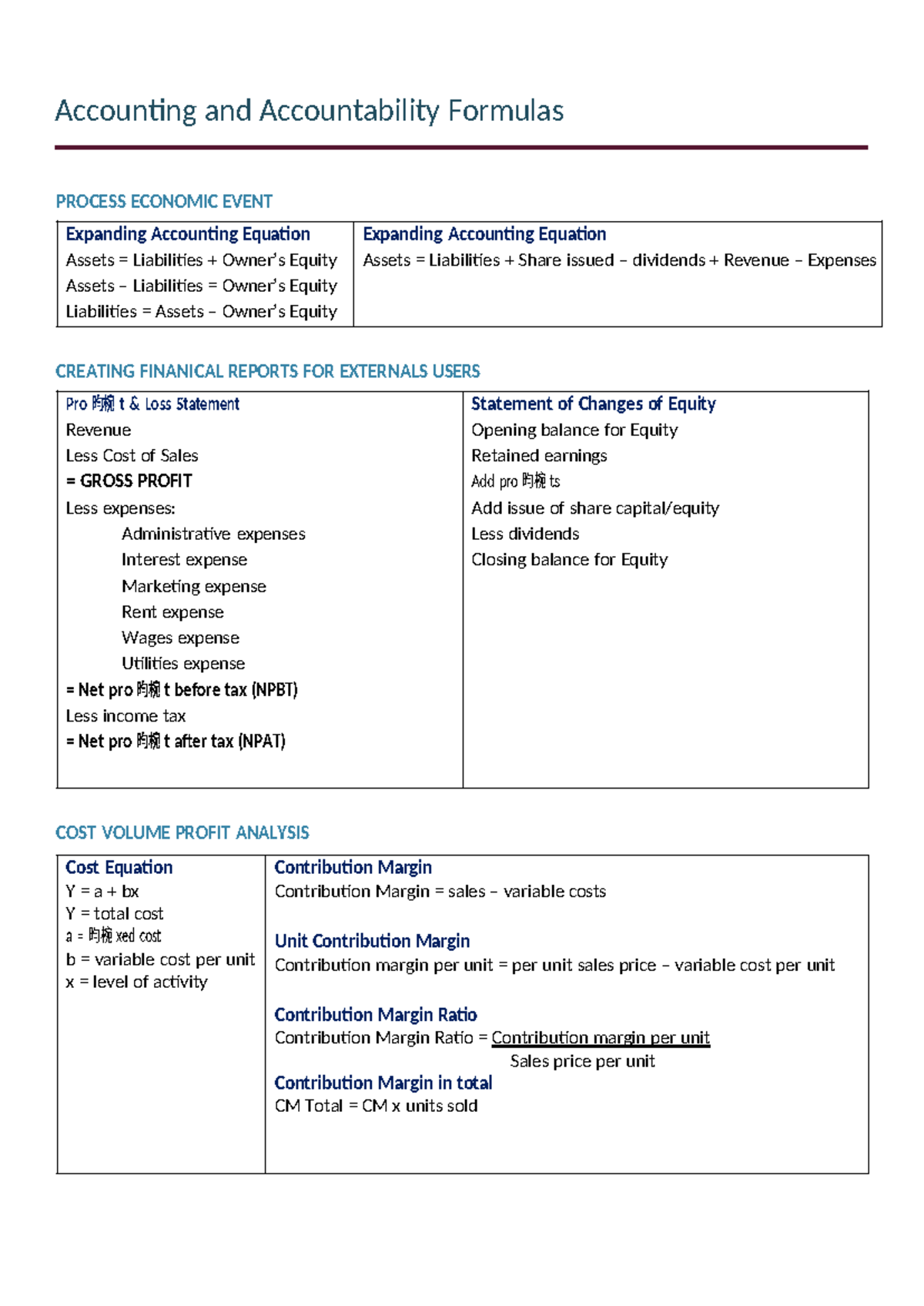 AAA Formulas: Key Concepts in Accounting & Financial Reporting - Studocu