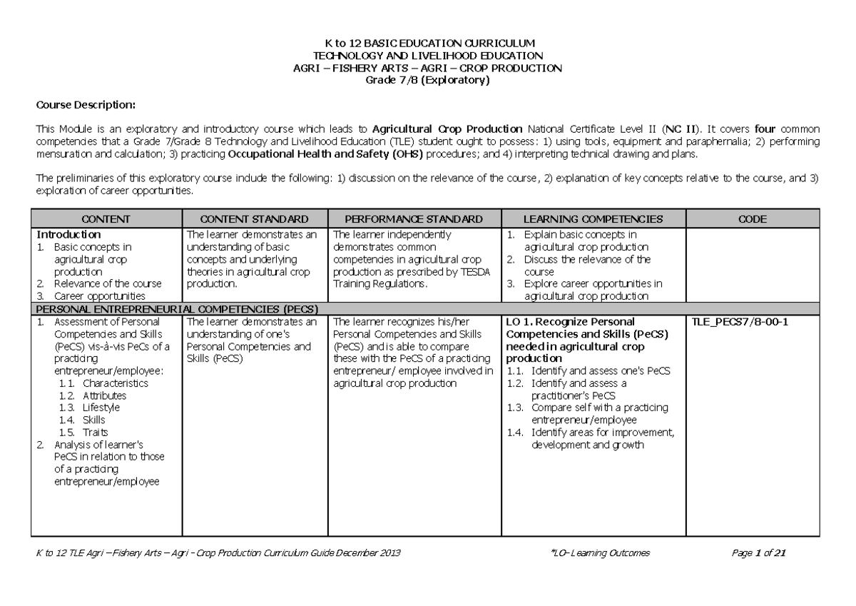 Final Exam TLE AF Agricultural Crop Production Grade 7/8 Guide - Studocu