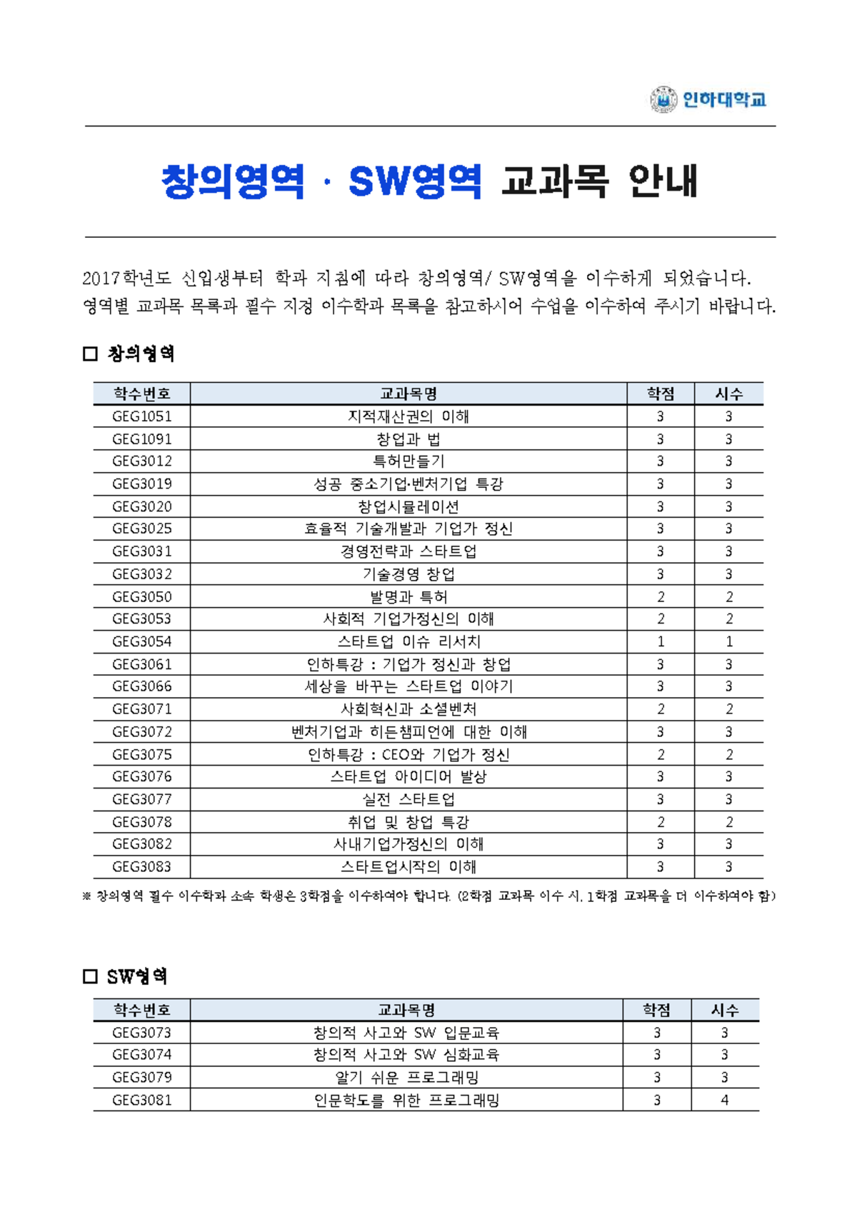 %EC%B0%BD%EC%9D%98%20%EB%B0%8F%20SW%EC%98%81%EC%97%AD%20%EA%B5%90%EA%B3 ...