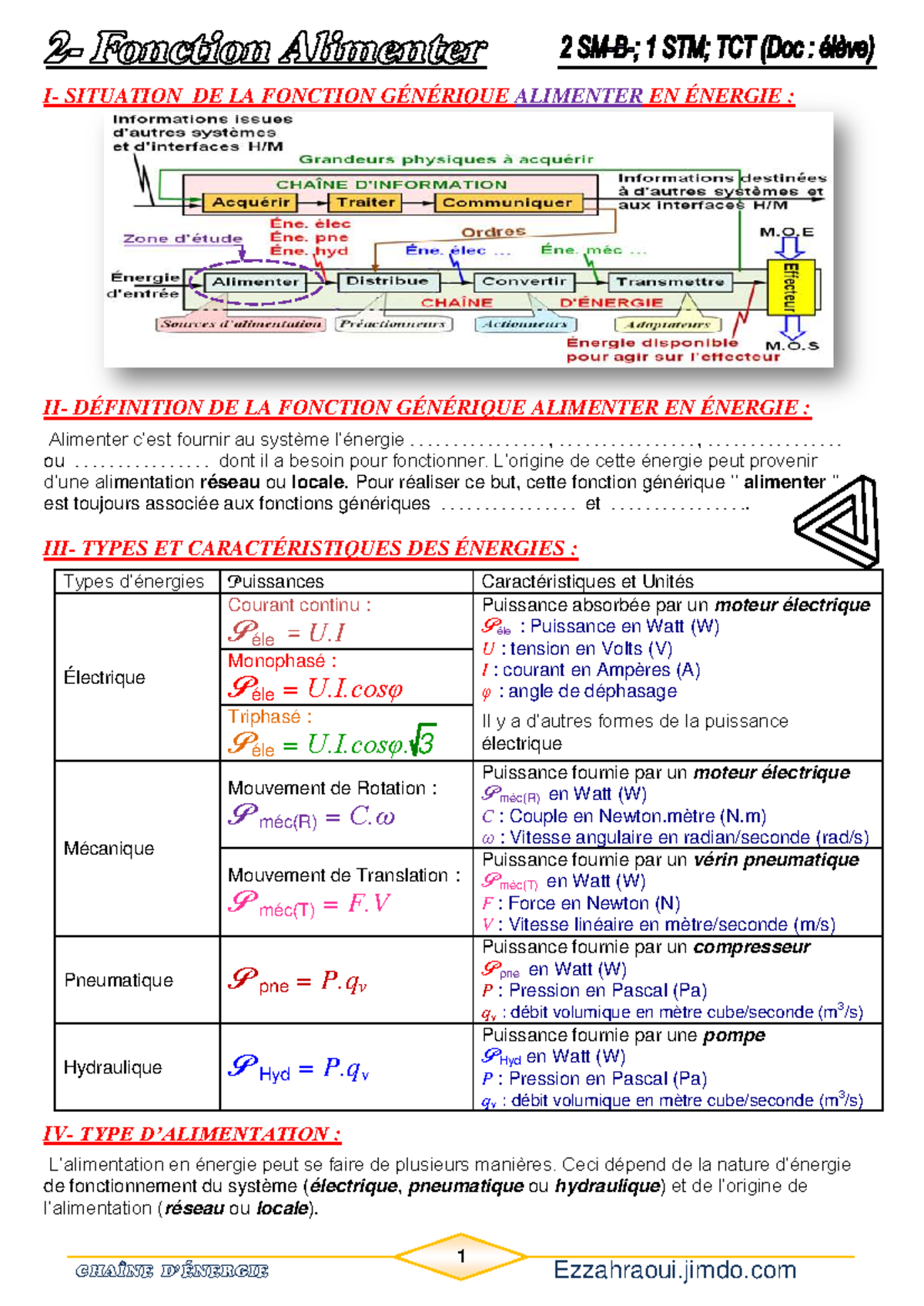 SITUATION DE LA FONCTION GÉNÉRIQUE ALIMENTER EN ÉNERGIE : DÉFINITION ET ...