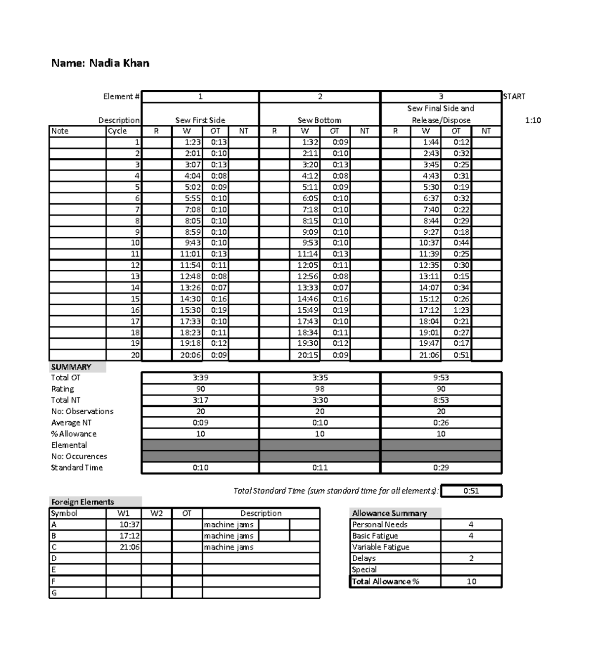 Sewing Element Notes: Cycle Analysis & Time Summary (D83F7D06) - Studocu
