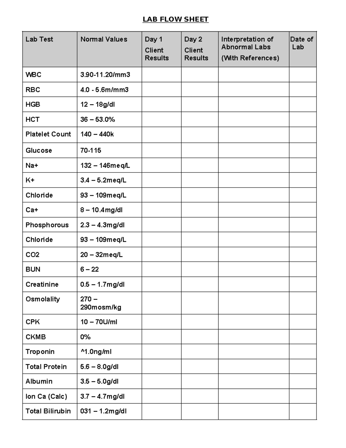 Lab Flow Sheet - LAB FLOW SHEET Lab Test Normal Values Day 1 Client Results Day 2 Client Results - Studocu for Free Printable Coumadin Flow Sheet
