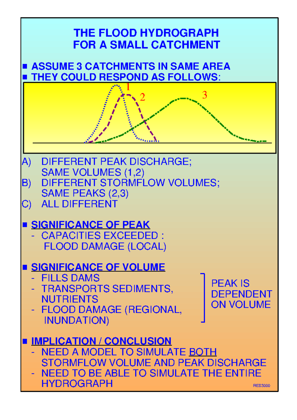 SCS-SA Notes: Flood Hydrograph Analysis for Small Catchments - Studocu