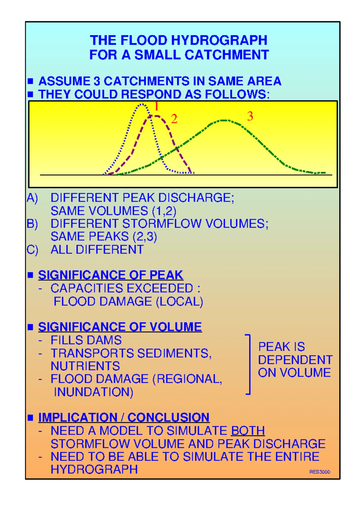Pitman Model Lecture Notes: Hydrology 300 Overview and Applications ...