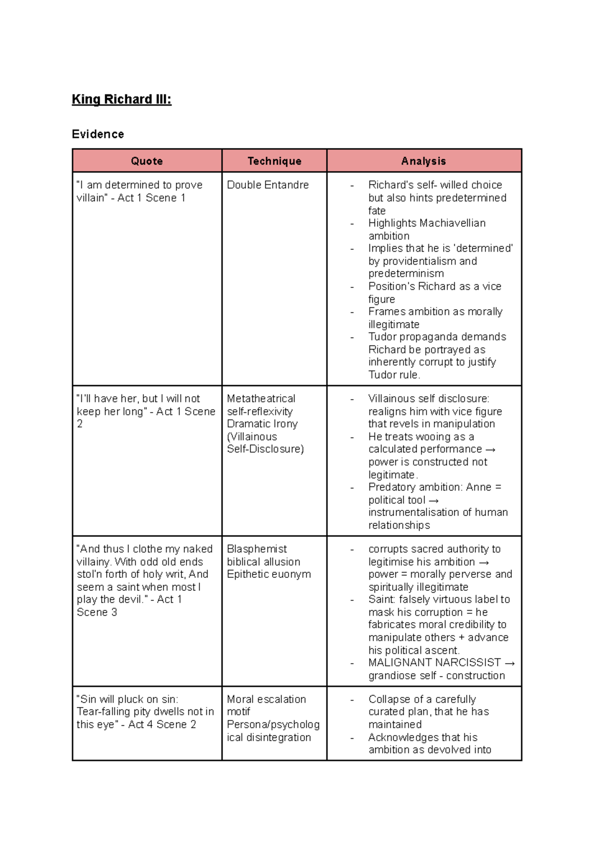 English MOD A Planning: Quote Techniques & Theme Analysis in King ...