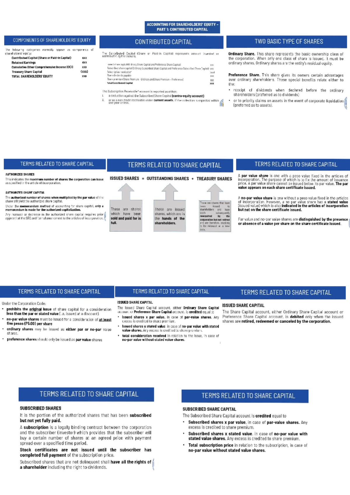 CFAS-L3 - Accounting for Equity: Contributed Capital Components - Studocu