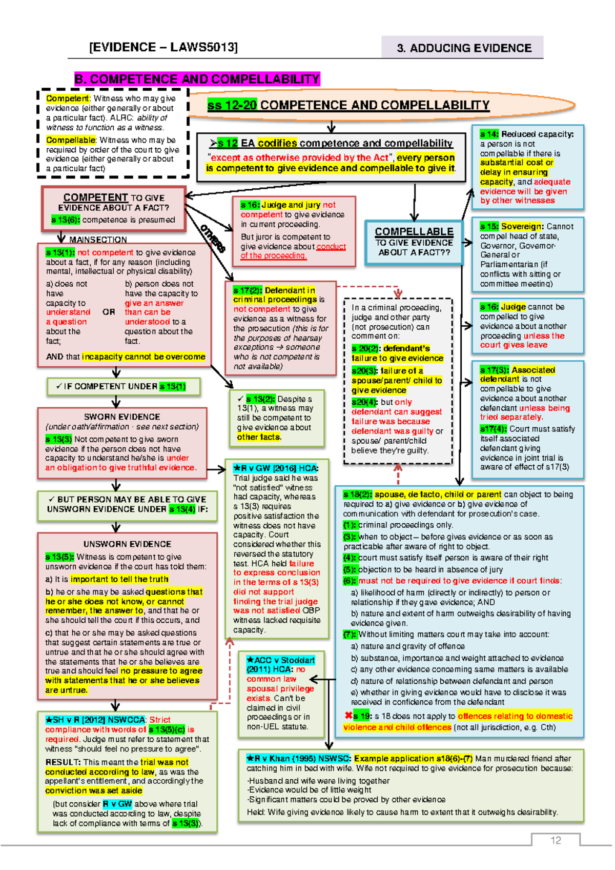 Hearsay Exceptions Flowchart Flow-Chart-Final Warning: TT
