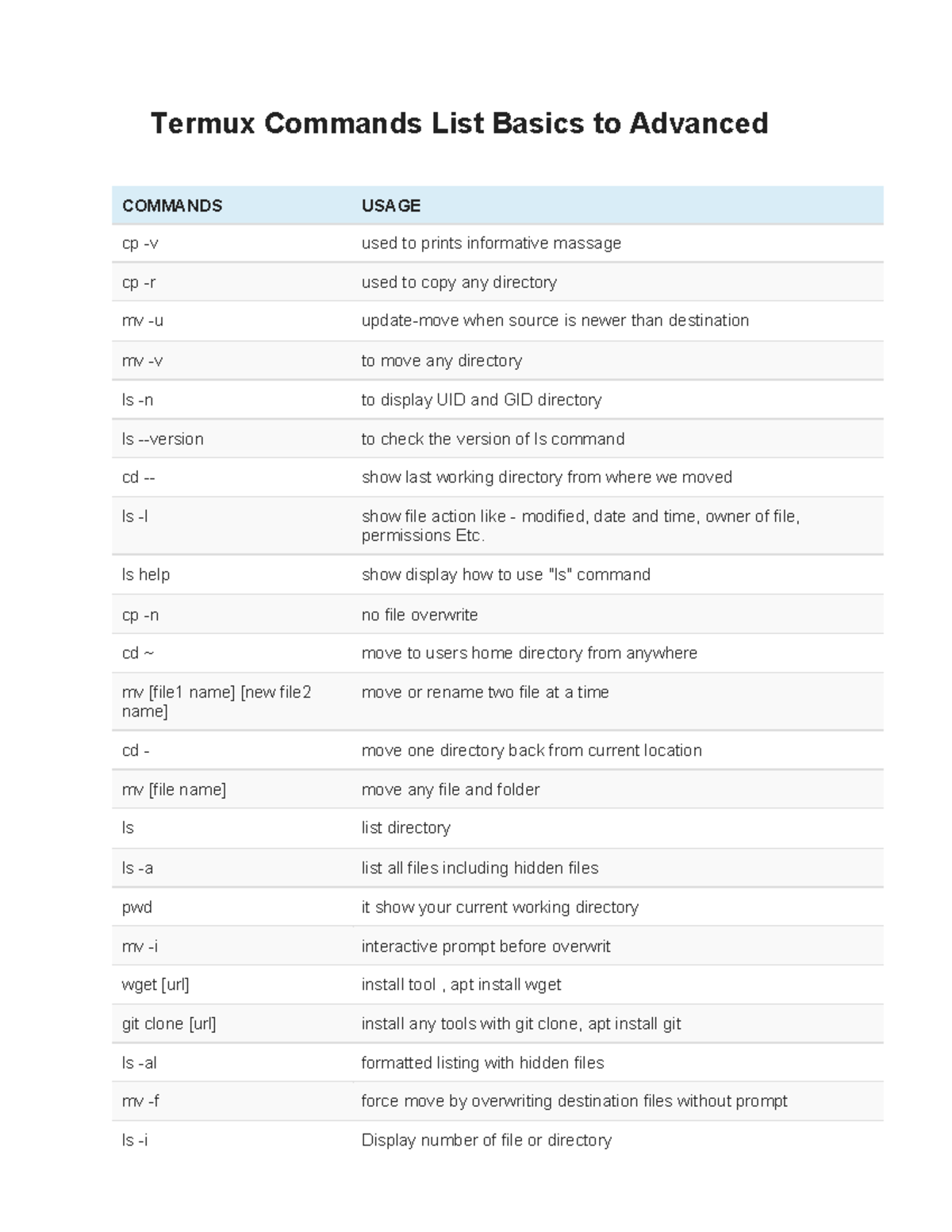 Termux-Command - Become a command prompt guru - Termux Commands List ...