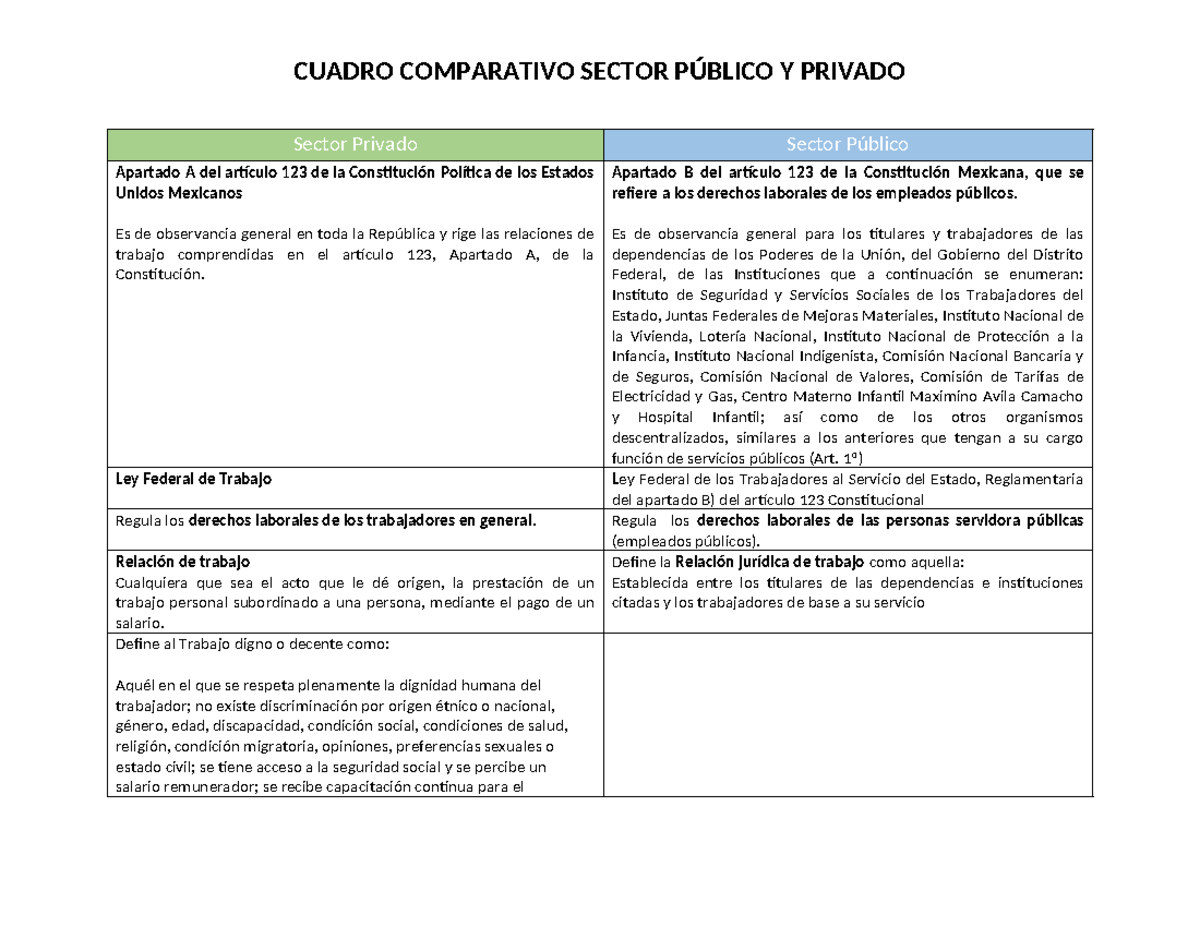 CUADRO COMPARATIVO SECTOR PÚBLICO Y PRIVADO - Resumen de Derechos
