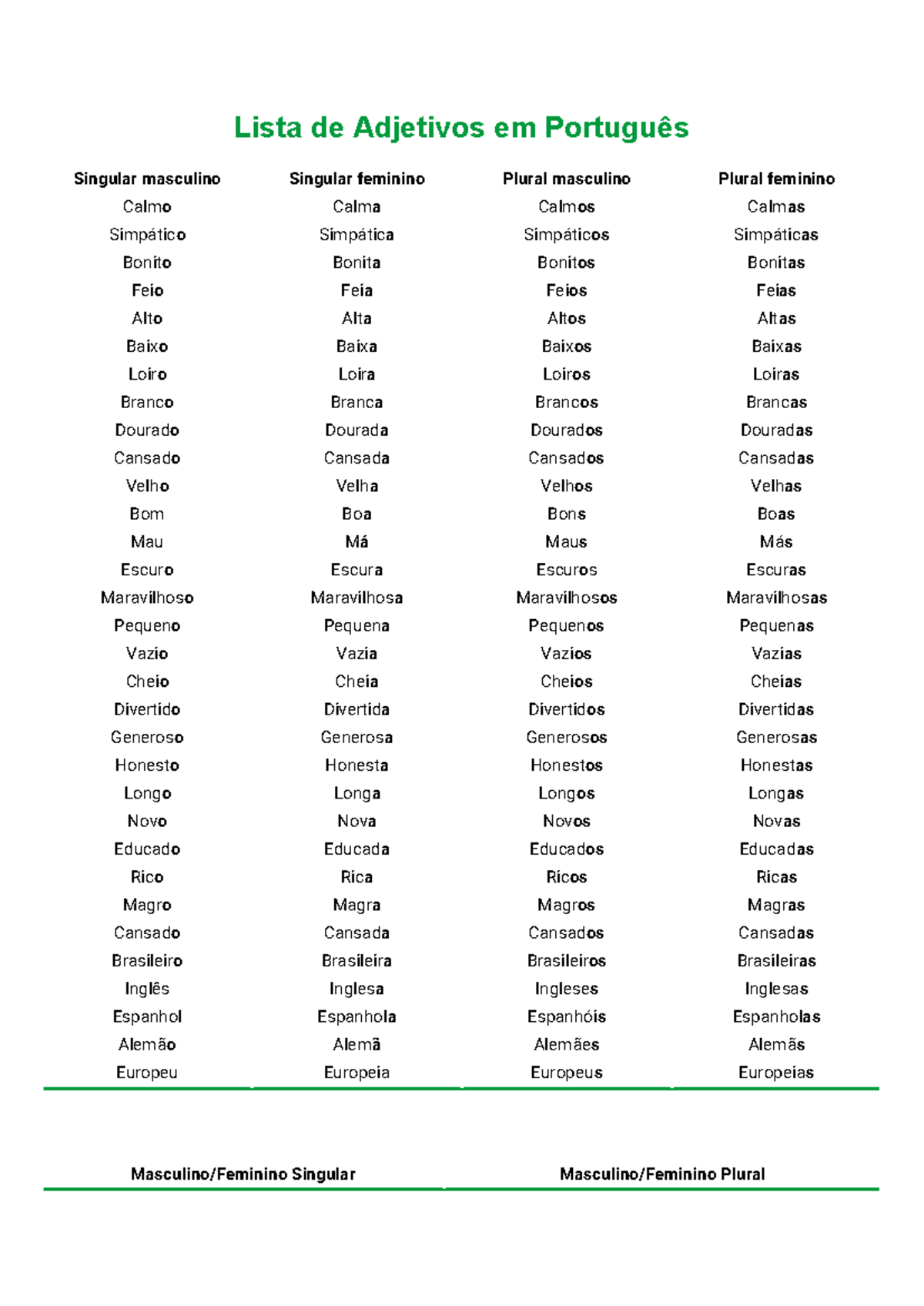 Lista de Adjetivos em Português para Descrição e Caracterização - Studocu