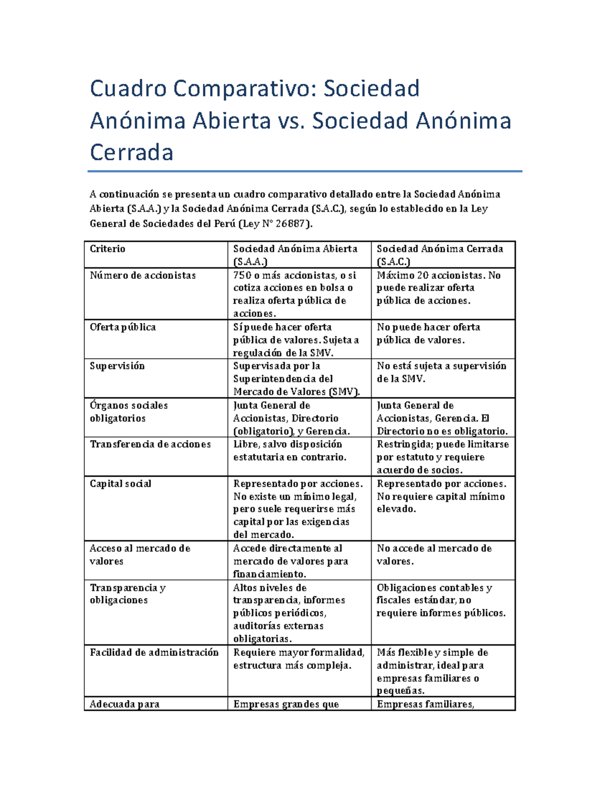 Cuadro Comparativo: S.A.A. vs S.A.C. según Ley 26887 en Perú - Studocu