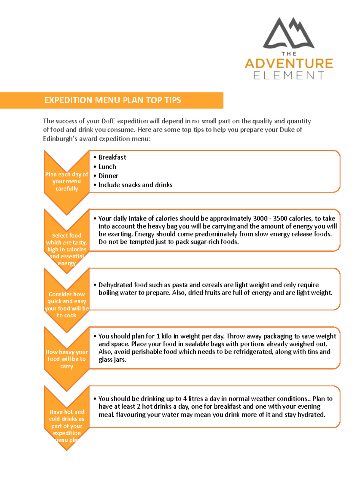 DofE Expedition: Essential Menu Planning Tips for Success - Studocu