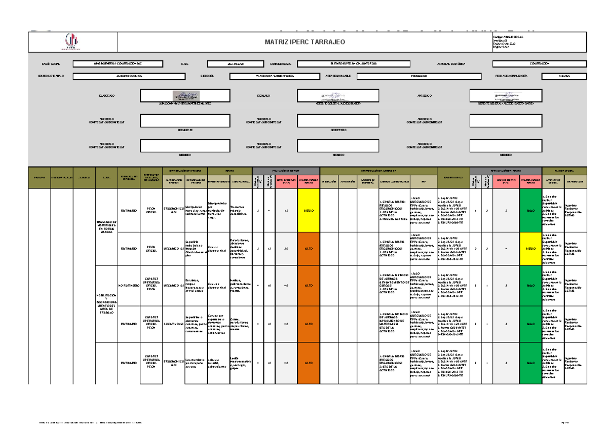 Matriz IPERC Tarrajeo - SST 212: Evaluación de Riesgos y Controles ...