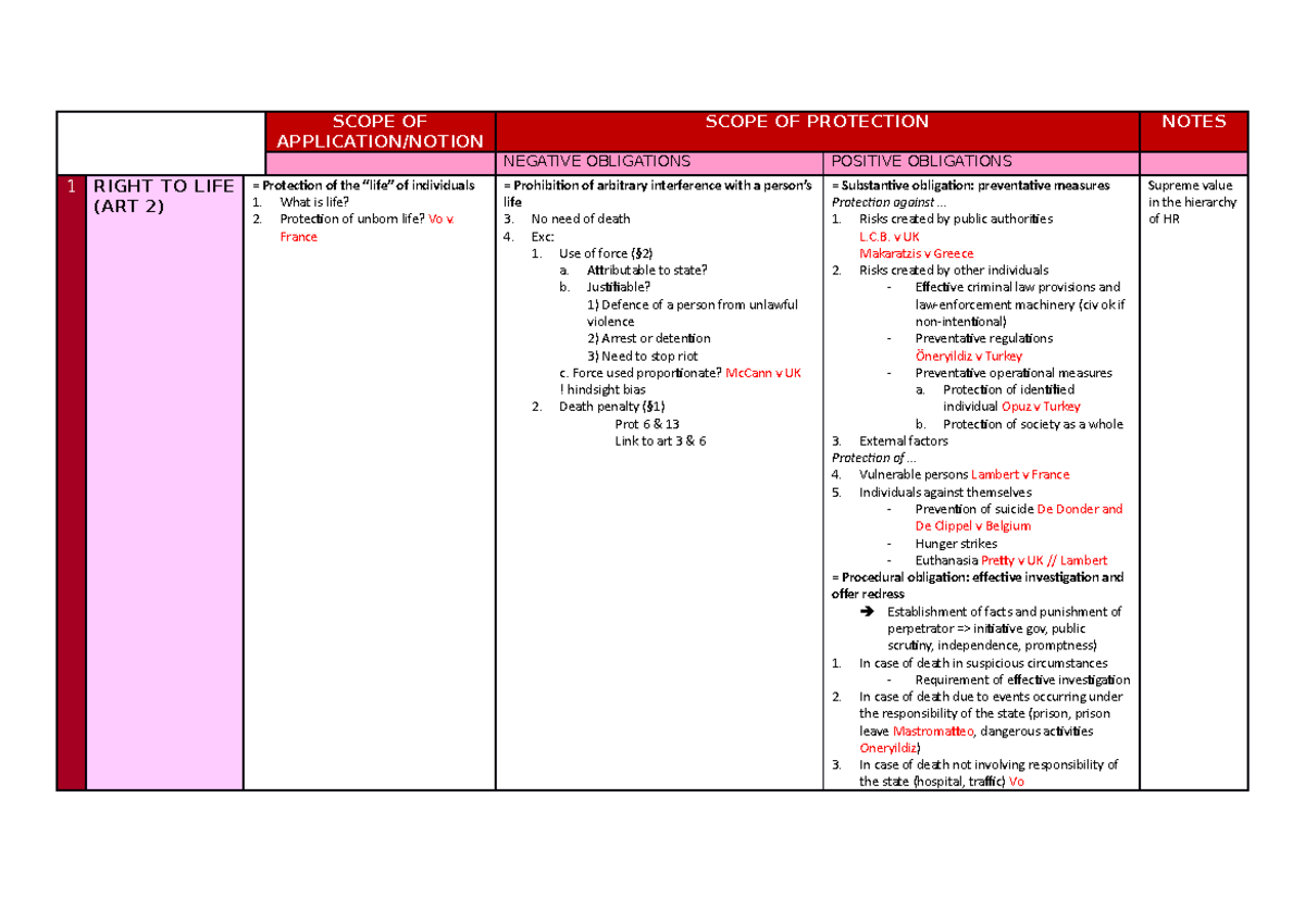 Human Rights Protection Notes: Key Articles Overview - Studocu