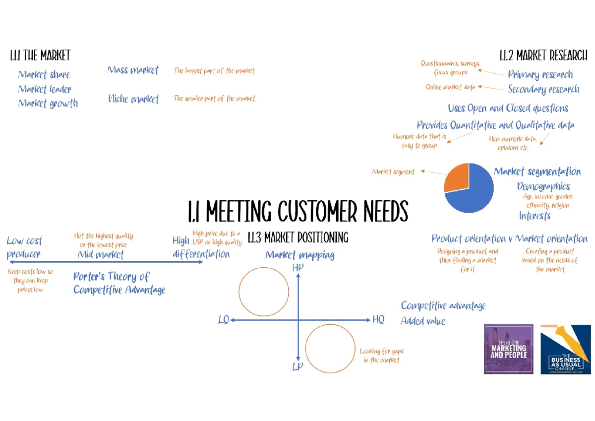 Edexcel Business 1.1: Market Research & Customer Needs Overview - Studocu