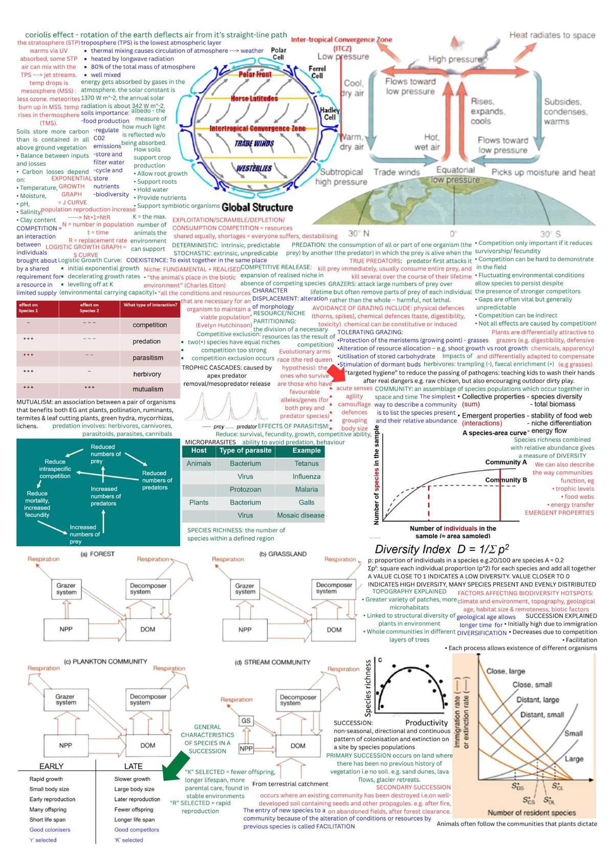 Ecology and Environmental Science Notes (STP, TPS, MSS, TMS) - Studocu
