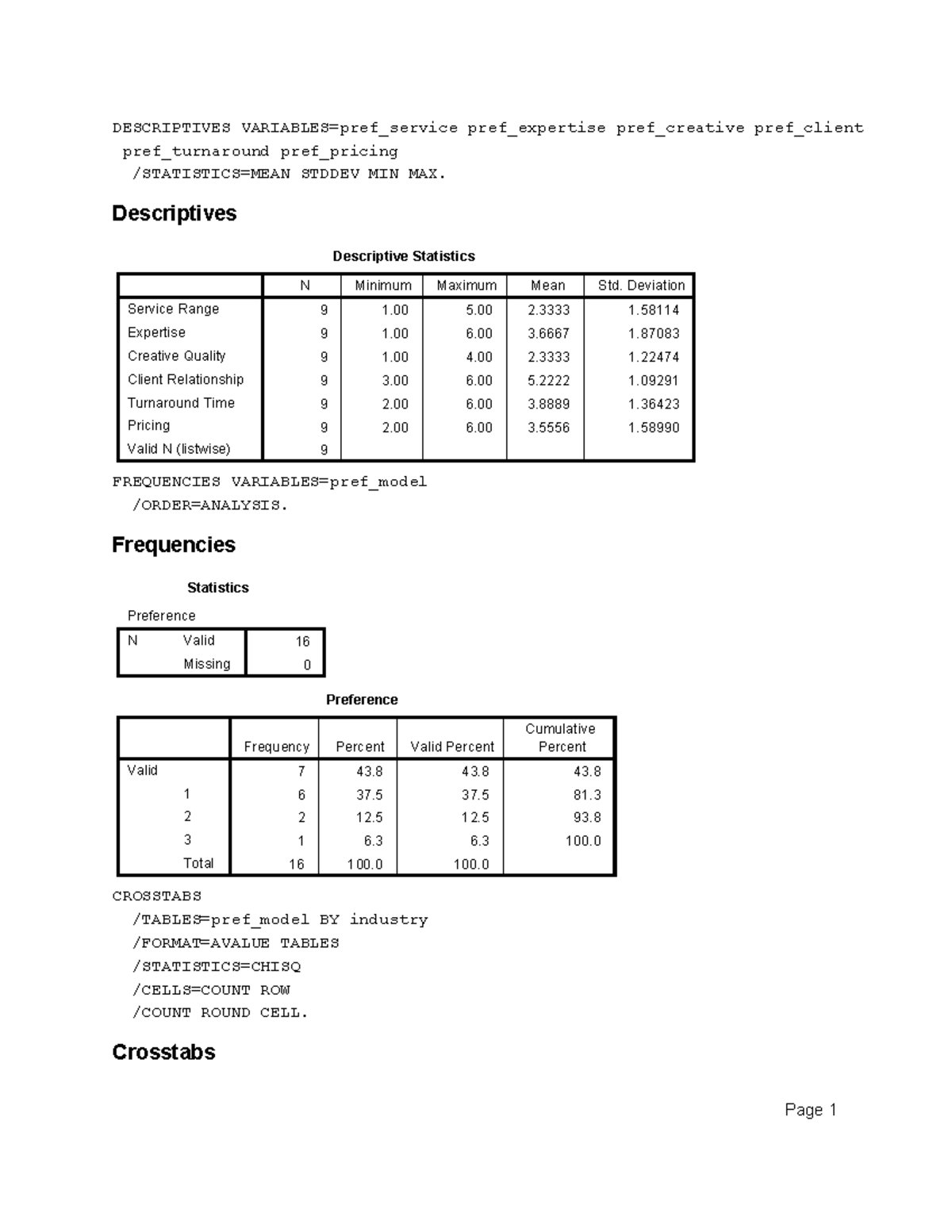 Descriptive Statistics Analysis for Preferences in SPSS Output - Studocu