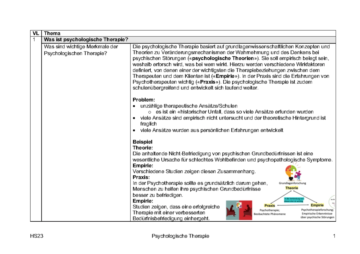 befriedigung der grundbedürfnisse PDF) Musizieren im Blasmusikverein zur Befriedigung psychologischer  Grundbedürfnisse main image 0