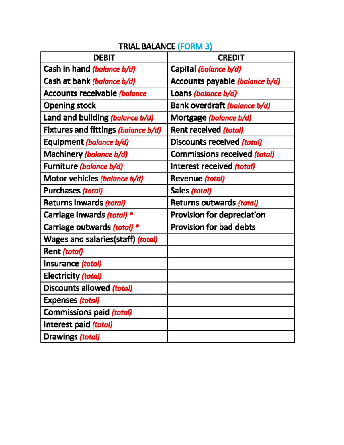 Bank Overdraft In Trial Balance