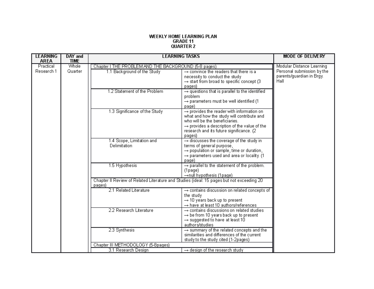 PR1 WHLP Q2 Chapter 1: Research Problem and Methodology Guide - Studocu