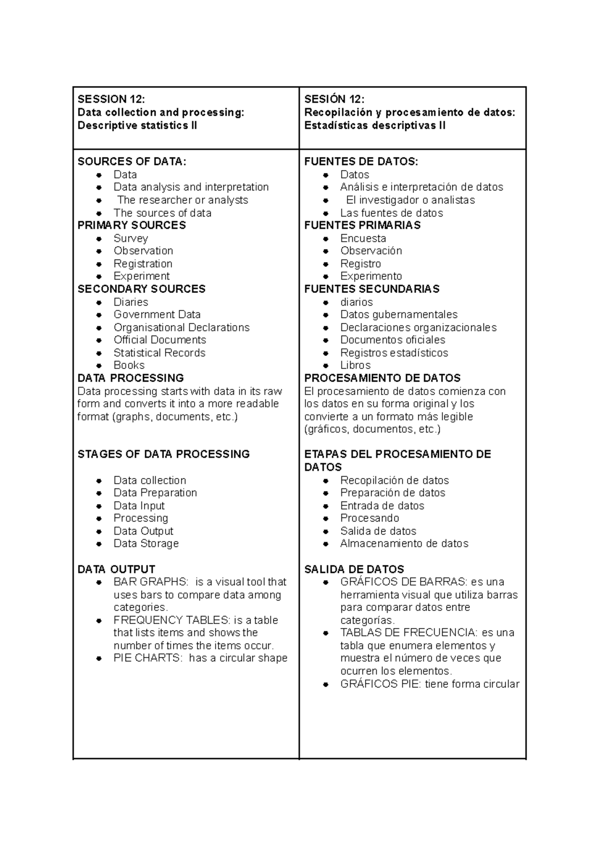 SESSION 12: Data Collection & Processing - Descriptive Stats II - Studocu
