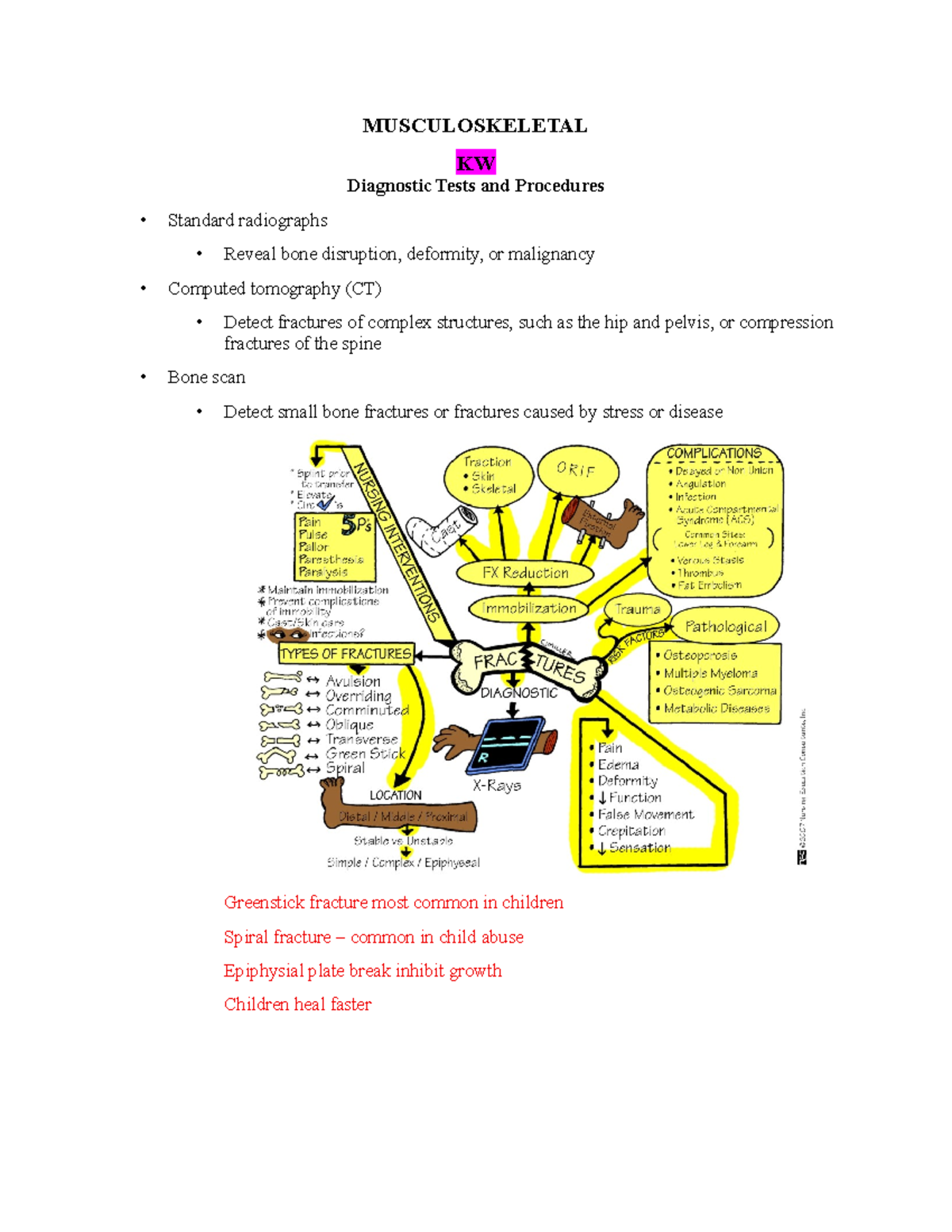 MUSCULOSKELETAL KW: Diagnostic Tests & Procedures Overview - Studocu