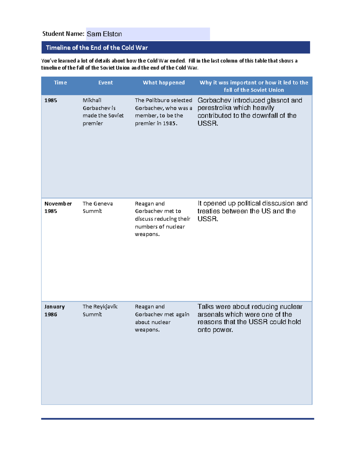 Worksheet Timeline Of The End Of The Cold War - Student Name: Timeline ...