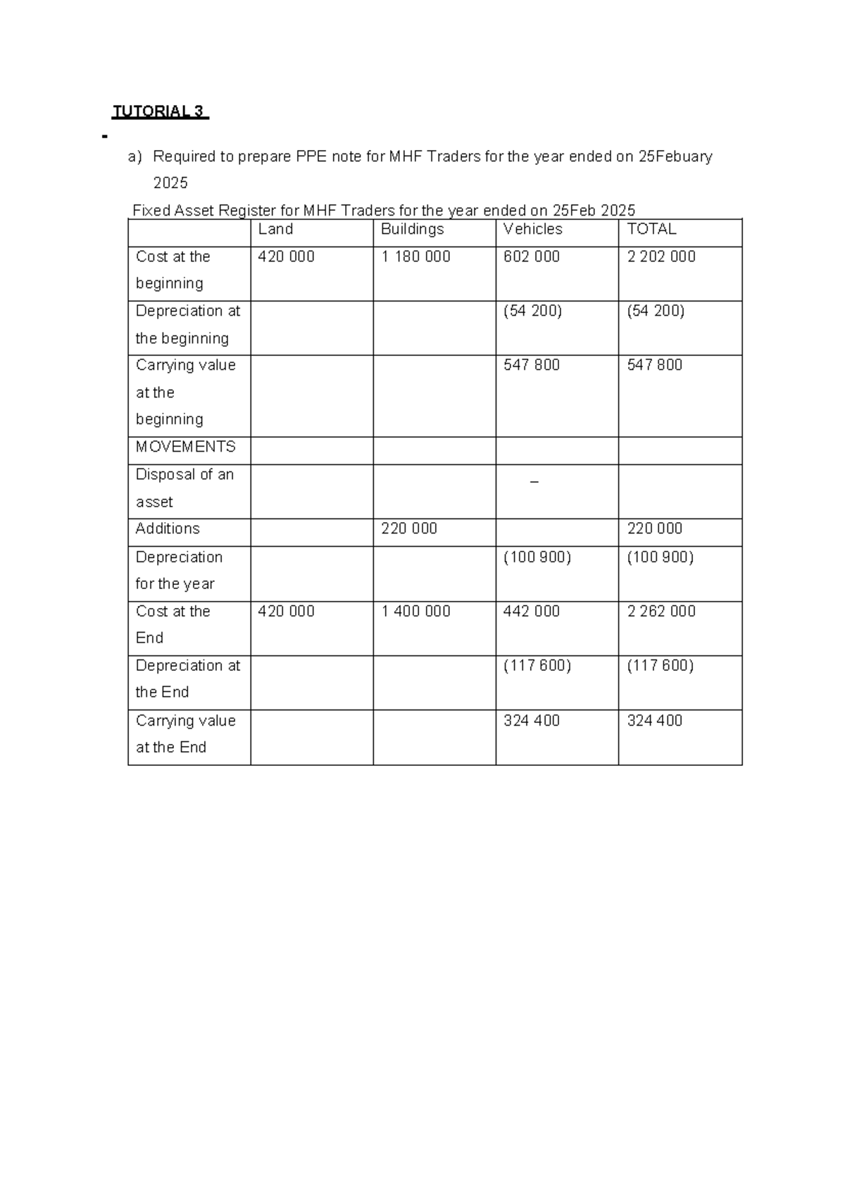 PPE Note Preparation for MHF Traders - Tutorial 3 (2026560884) - Studocu