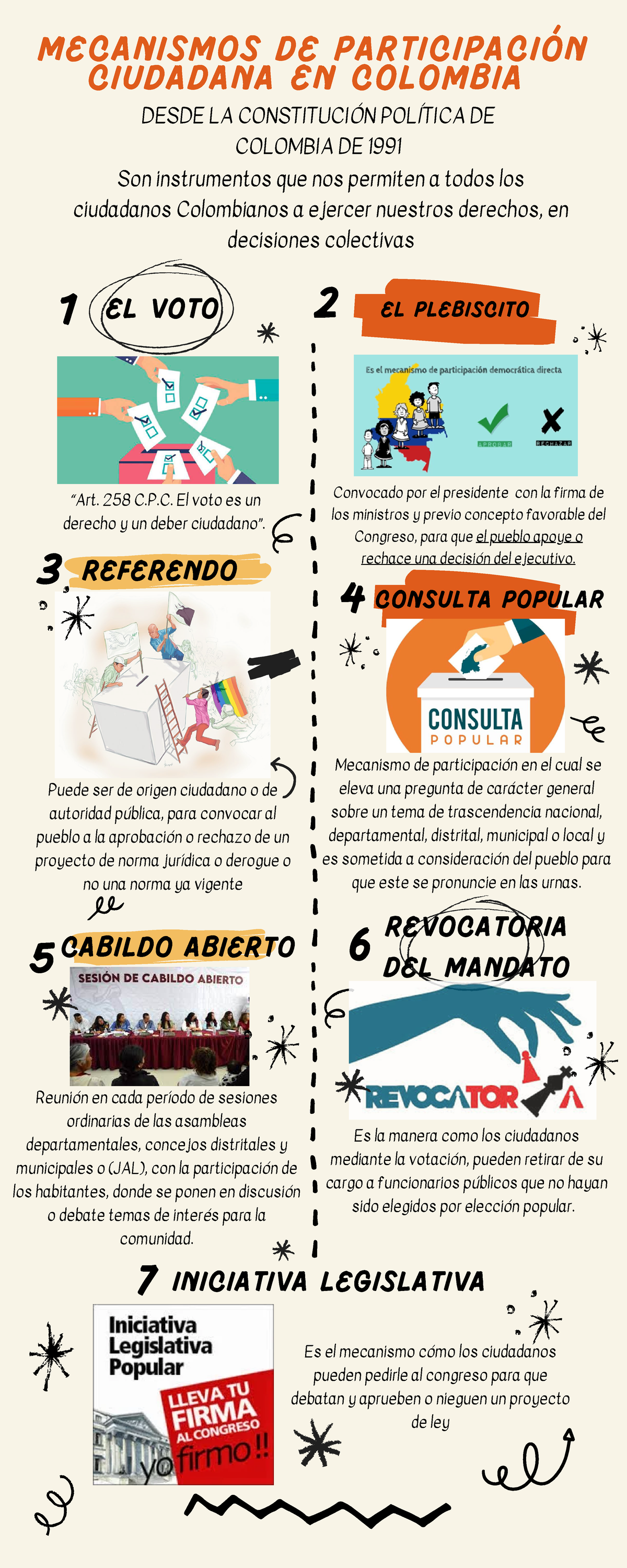 Infografía sobre Mecanismos de Participación Ciudadana en Colombia ...