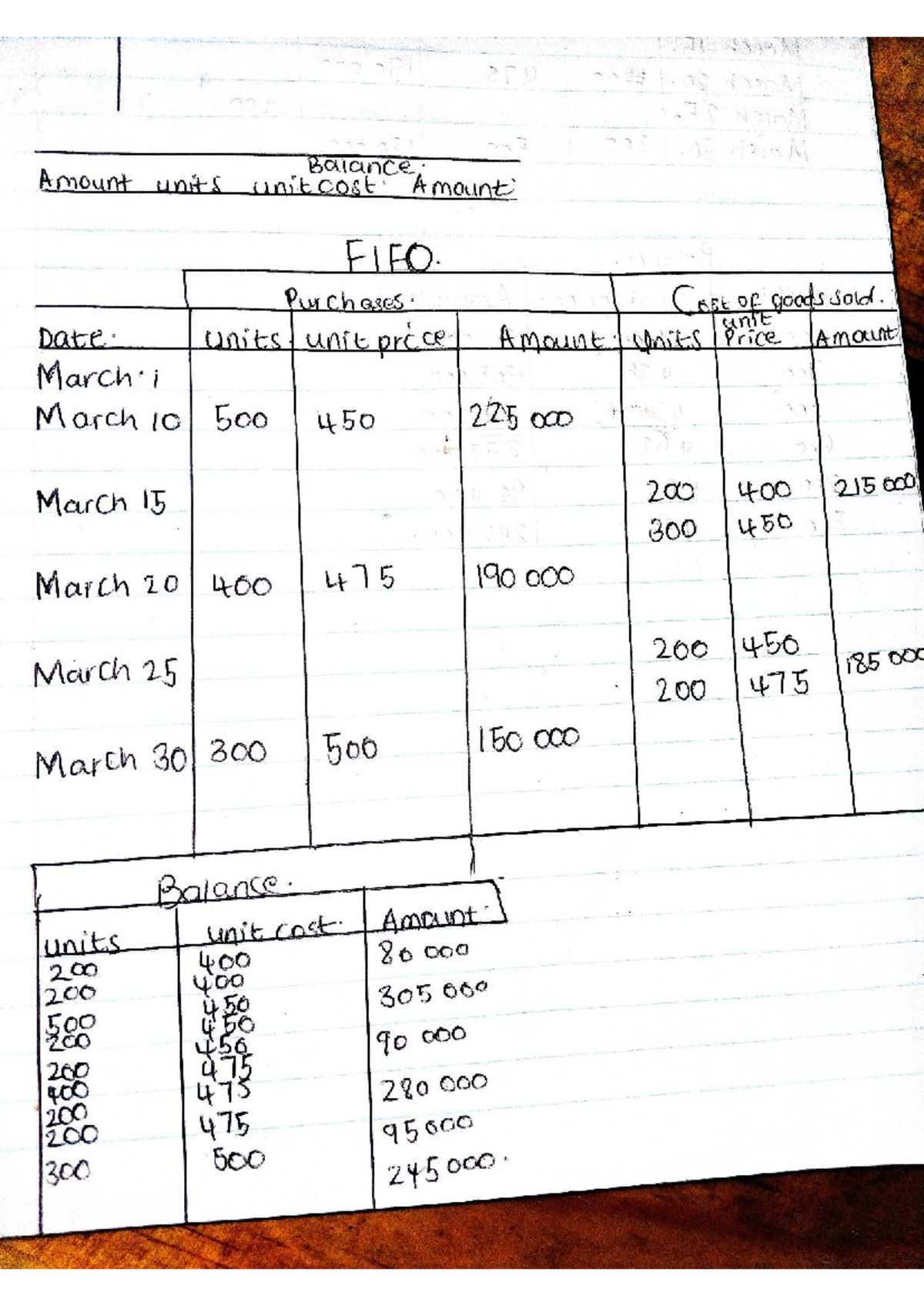 NainM 250 of 75: FIFO Cost Analysis and Balance Practice - Studocu