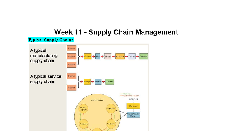 Week 11 - Supply Chain Management Overview and Key Concepts - Studocu