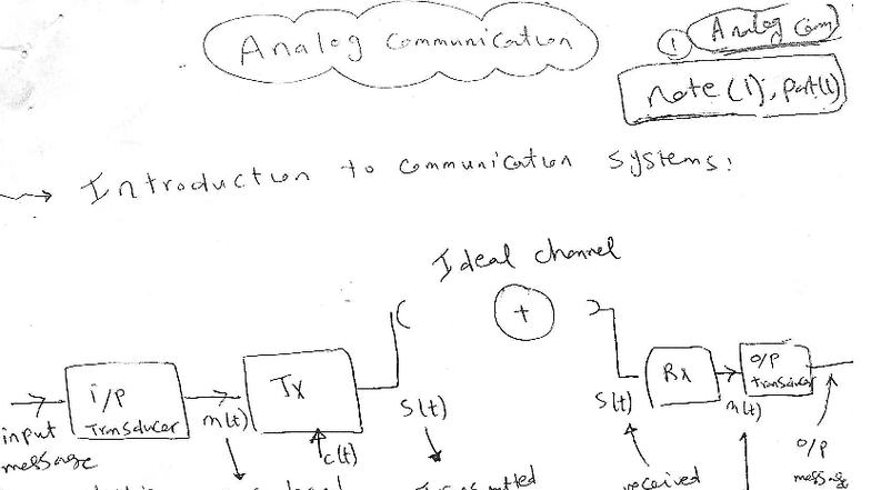 Analog Communication (Course Code: ANCOM101) - Lecture Notes on Ideal ...